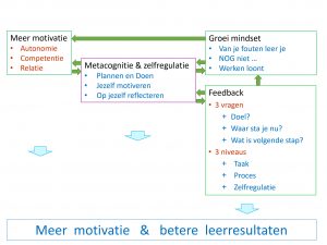 ! Figuur 5. Eenheid in Verscheidenheid, de integratie